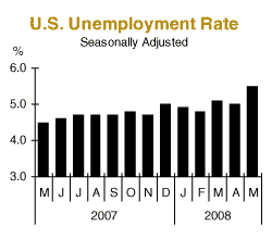 us unemployment rate
