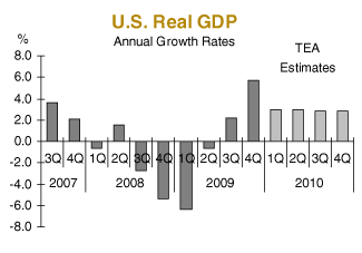 Quarterly GDP