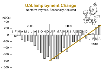 U.S. Employment Change