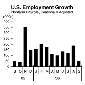 us employment growth