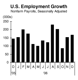 us employment growth