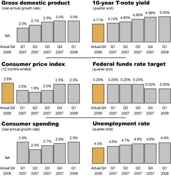 usa today survey