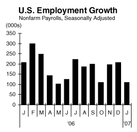 us employment growth