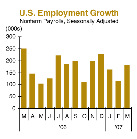 us employment growth