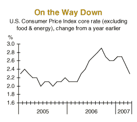 us consumer price index