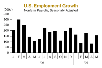 us employment growth