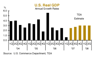 us real gdp