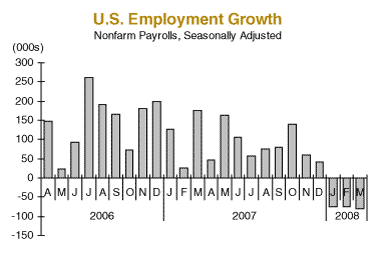 us employment growth