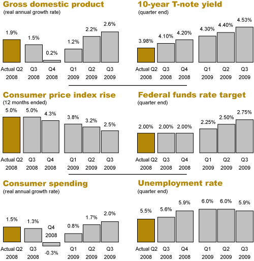 usatoday survey