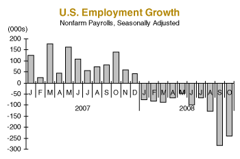 U.S. Employment Growth